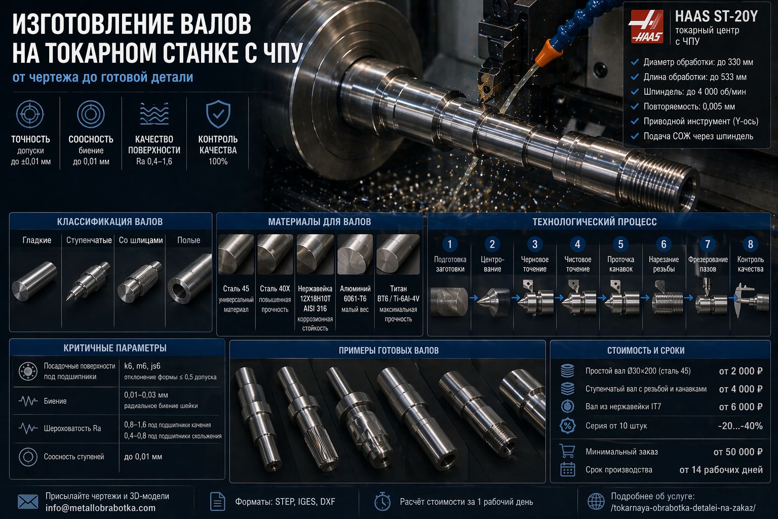 Изготовление валов на токарном станке с ЧПУ: от чертежа до готовой детали