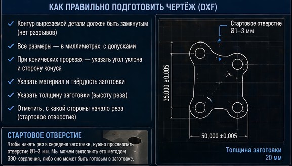 Как правильно подготовить чертеж DXF