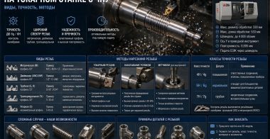 Нарезание резьбы на токарном станке с ЧПУ: виды, точность, методы