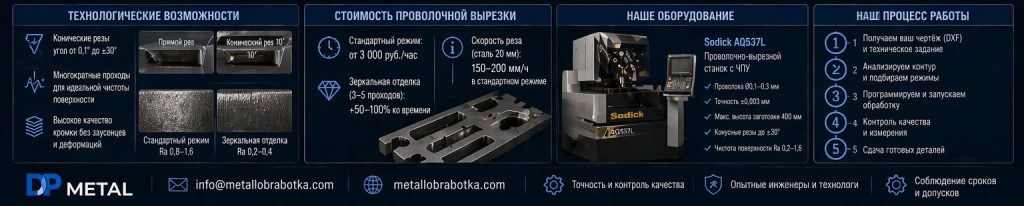 как заказать и стоимость электроэрозионной обработки в Москве